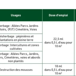 Désherbant Biocontrôle Cours - Allées - Terrasses 500ml -Jardin Harmonie Soldes Boutique 64491a9ed99ed9.38656751